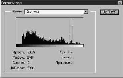 Photoshop 4-5 - учебный курс