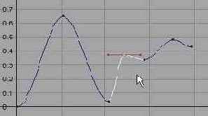  Graph Editor