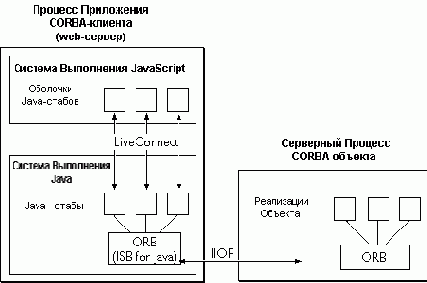 Серверный JavaScript 1.4. Руководство по использованию