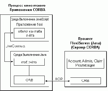 Серверный JavaScript 1.4. Руководство по использованию