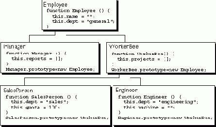 Клиентский JavaScript 1.3 Руководство