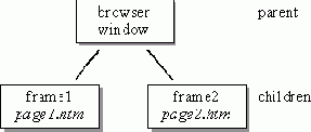 Непрофессиональное введение в JAVASCRIPT