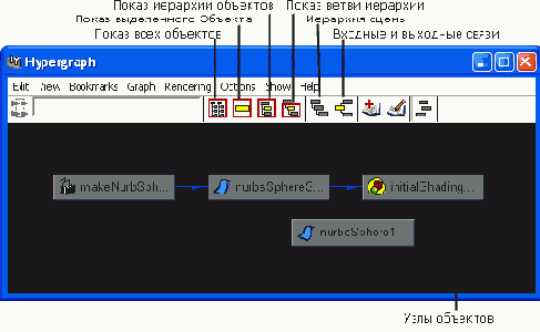   Outliner  Hypergraph 