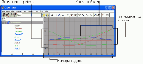   Graph Editor 