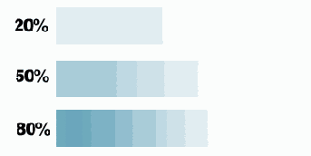   Gradient Editor