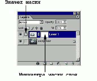      Layers